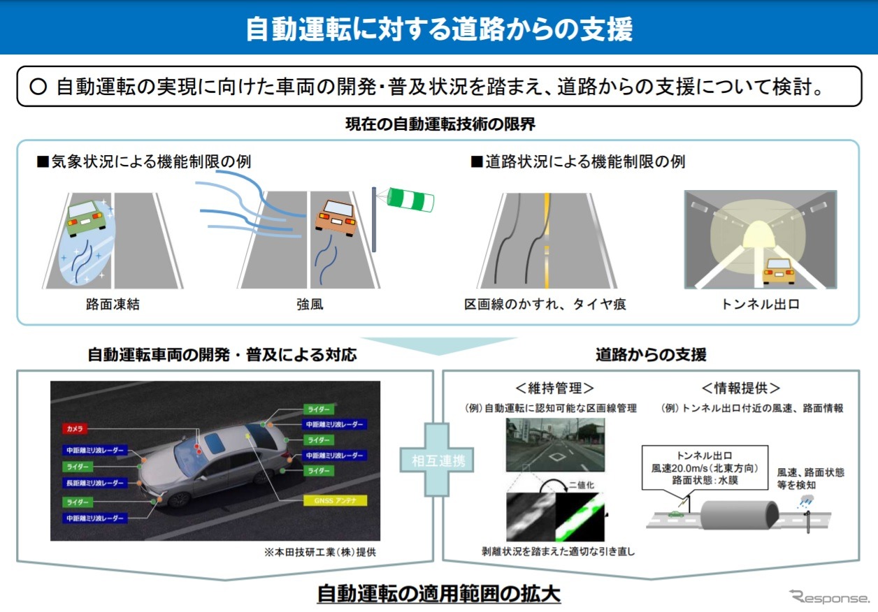 自動運転車を道路が支援する技術