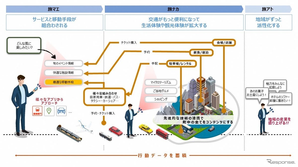 マルチモーダル・データ基盤活用イメージ