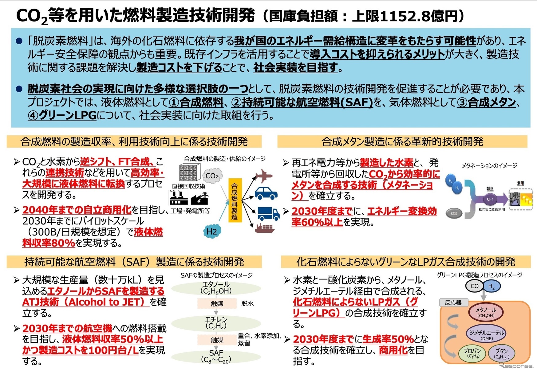 「CO2等を用いた燃料製造技術開発」プロジェクトに関する研究開発・社会実装計画の概要