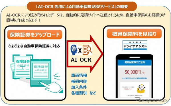 AI-OCR活用による自動車保険見積りサービス