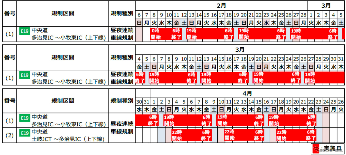 リニューアル工事の日程