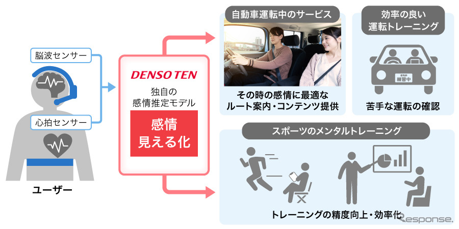 感情推定の仕組みと、活用イメージ