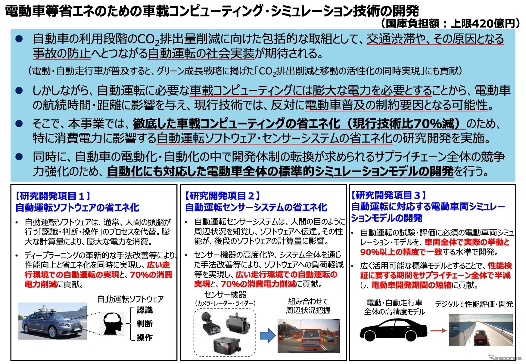 動車等省エネ化のための車載コンピューティング・シミュレーション技術の開発プロジェクト