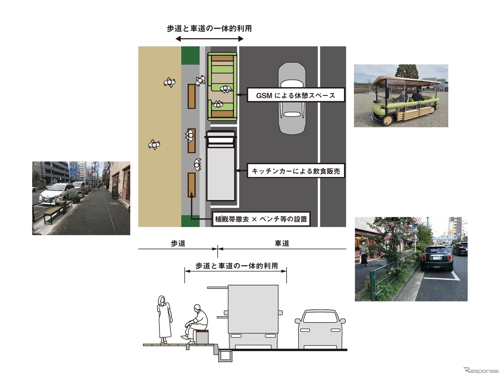 実施内容