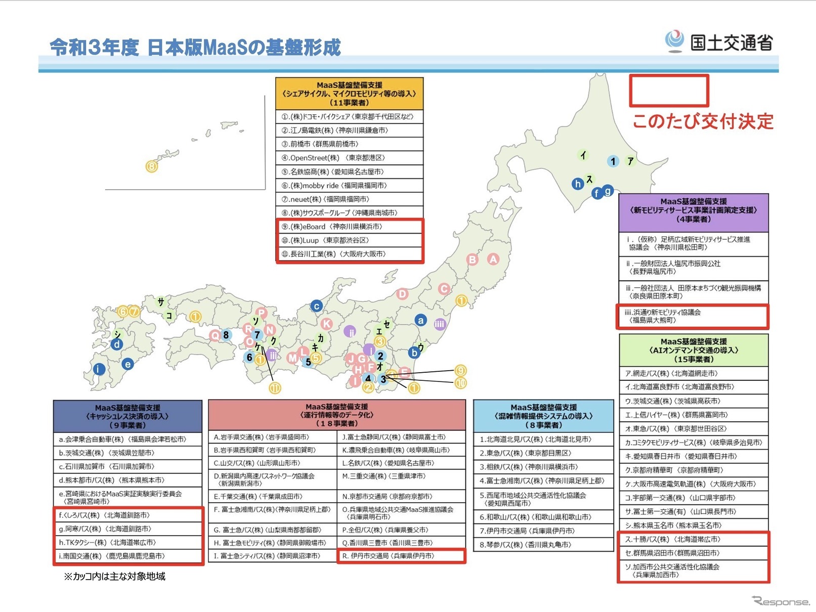 国土交通省の日本版MaaS普及に向けた基盤づくりの支援先