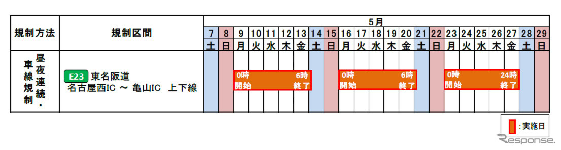 交通規制日時