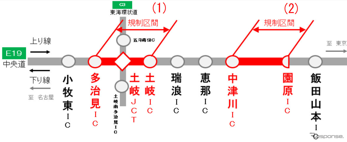 規制区域
