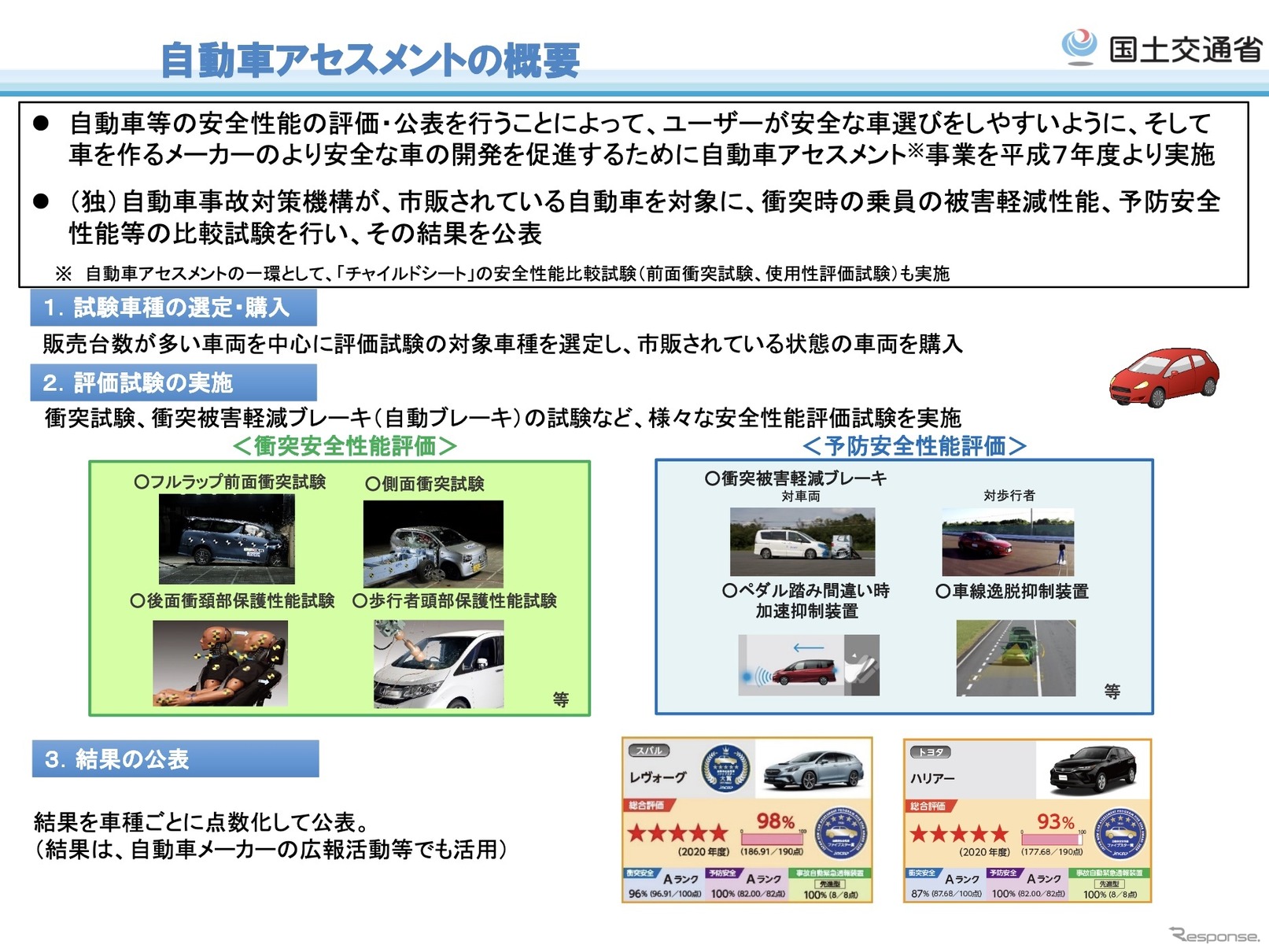 日本で最も安全性能の高いクルマ 国交省が発表 5月25日 レスポンス Response Jp