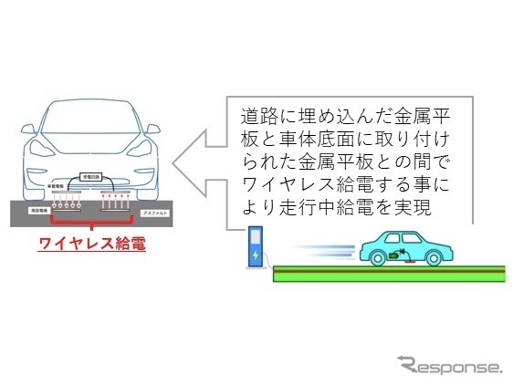 電界結合方式のワイヤレス給電