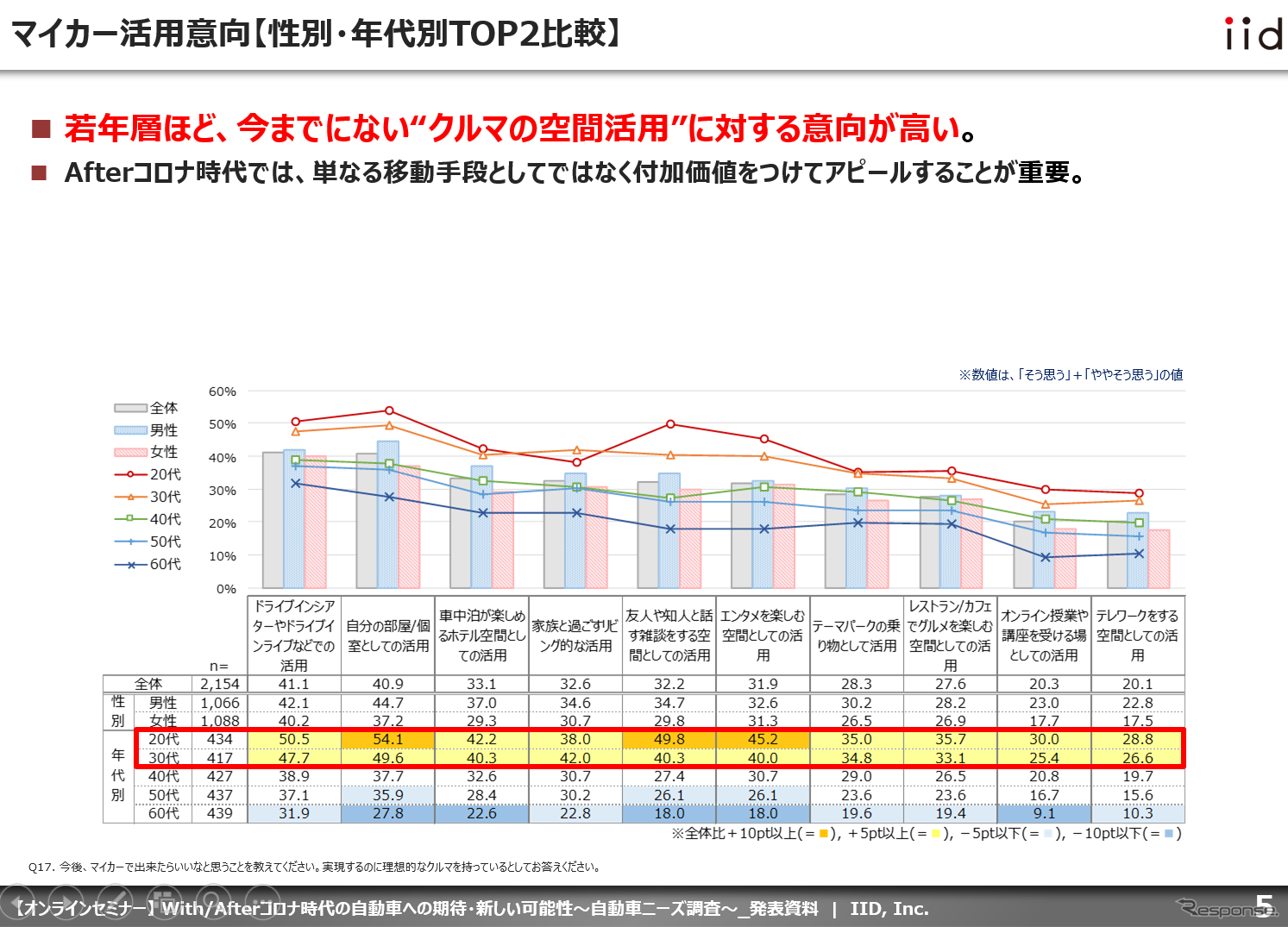 【調査レポート】With/Afterコロナ時代の自動車への期待・新しい可能性～自動車ニーズ調査～