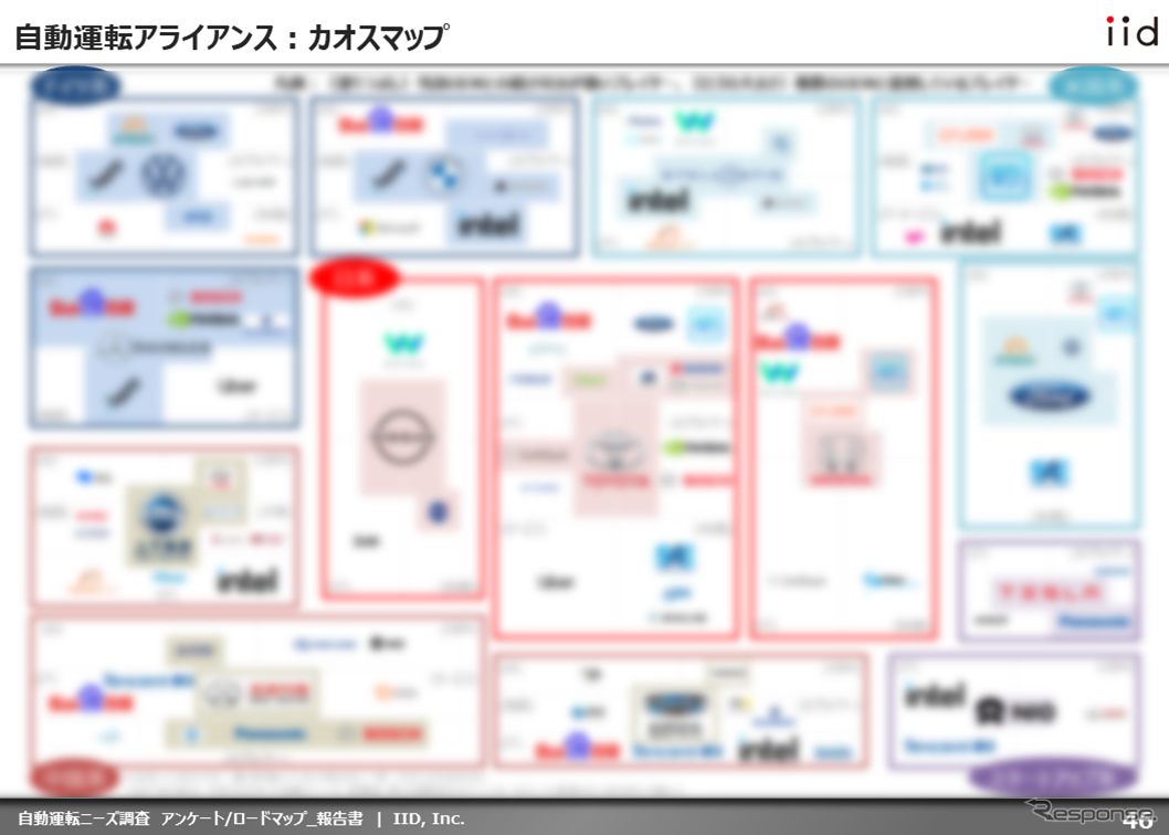 【調査レポート】自動運転ニーズ調査：カオスマップ（自動運転アライアンス）