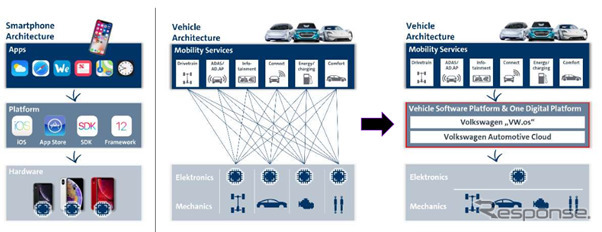 【次世代モビリティに向けた変革のススメ】日本の完成車メーカーが直面する真の課題