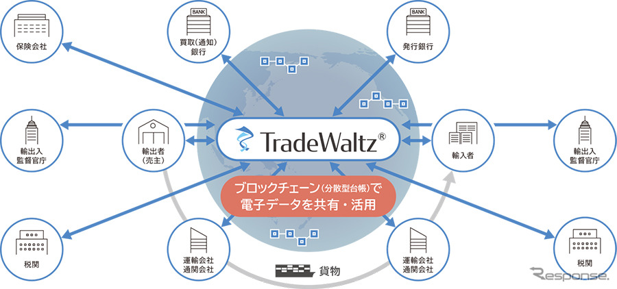 CASEによる「国際貿易の革新」とは