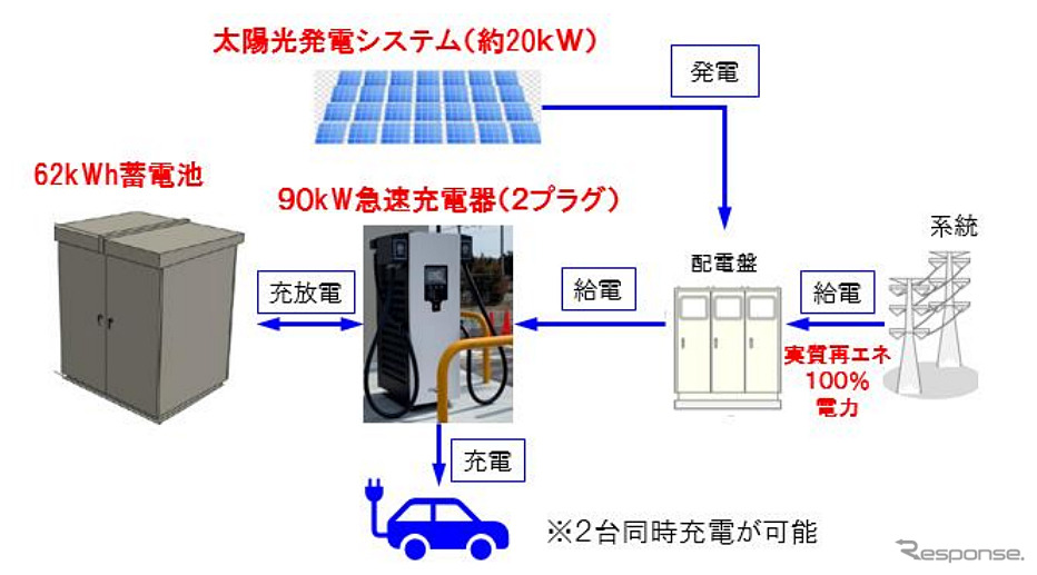 実証イメージ