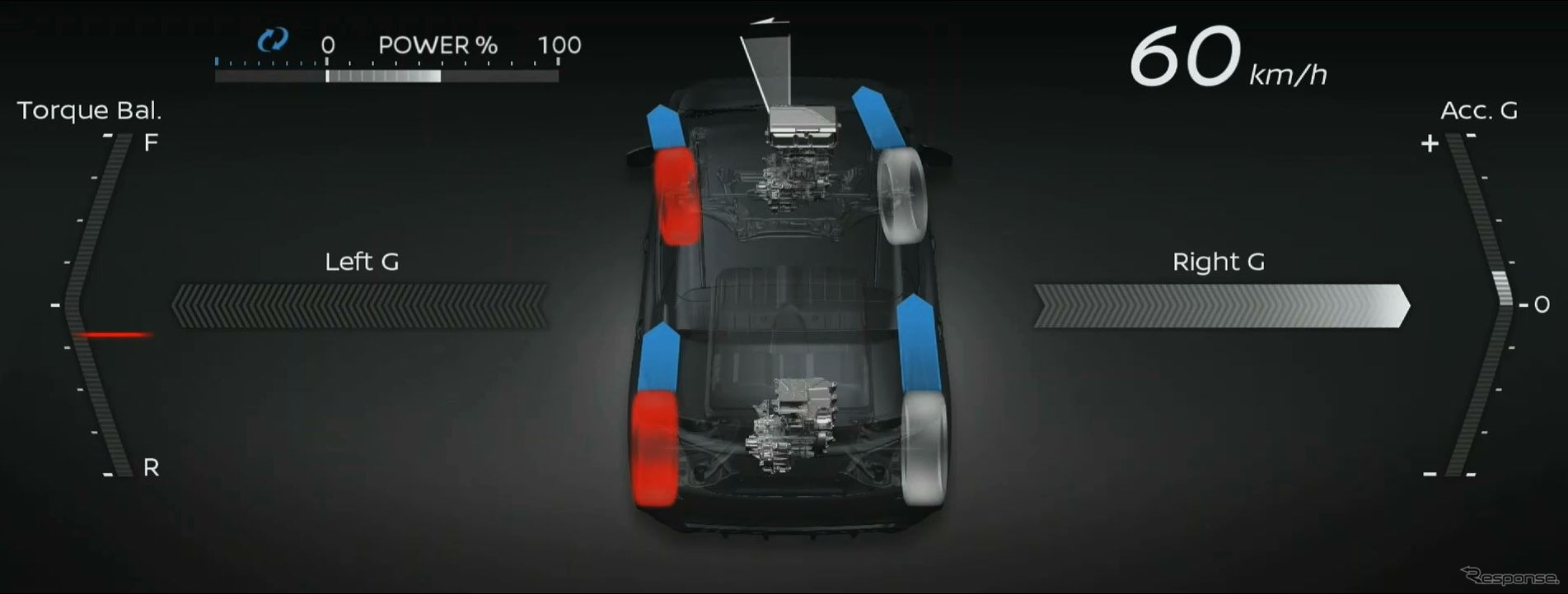 日産の新世代電動4WD「e-4ORCE」のシステムイメージ