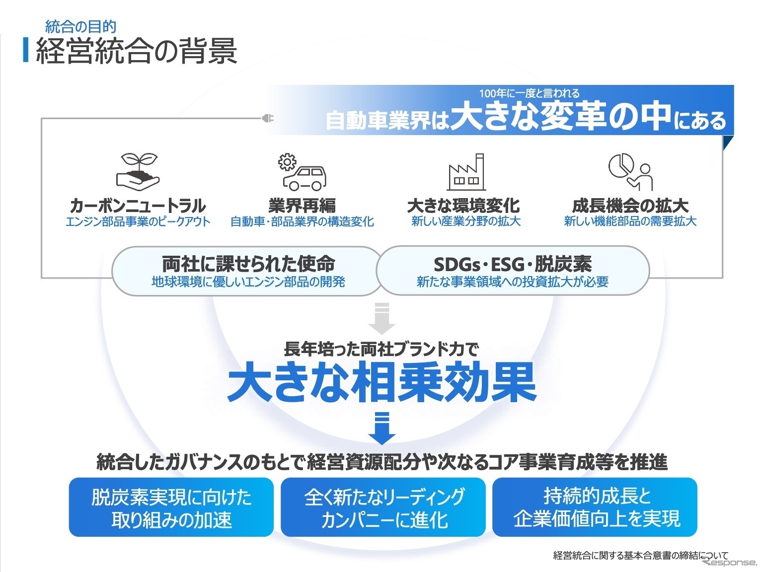 リケンと日本ピストンリングが経営統合へ