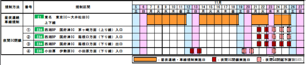 交通規制日時