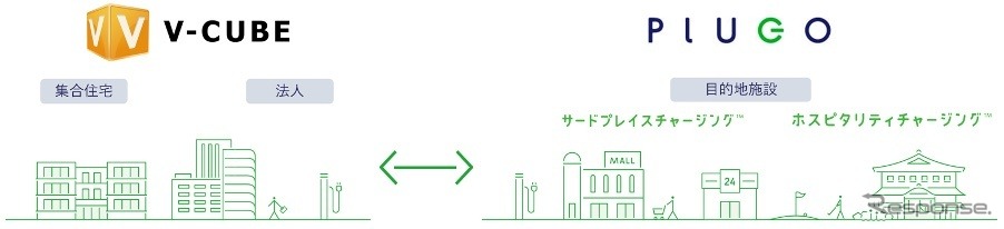 ブイキューブとプラゴが提携
