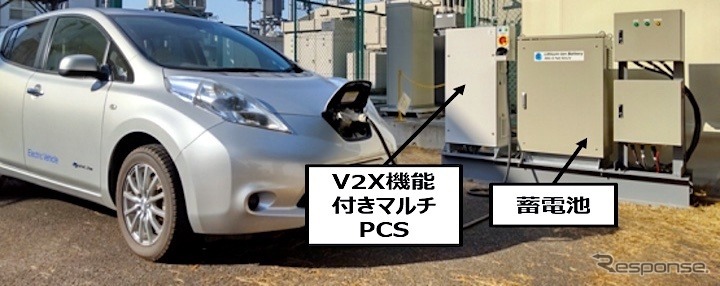 V2X 機能付きマルチPCSを用いたEVの充放電（参考画像）