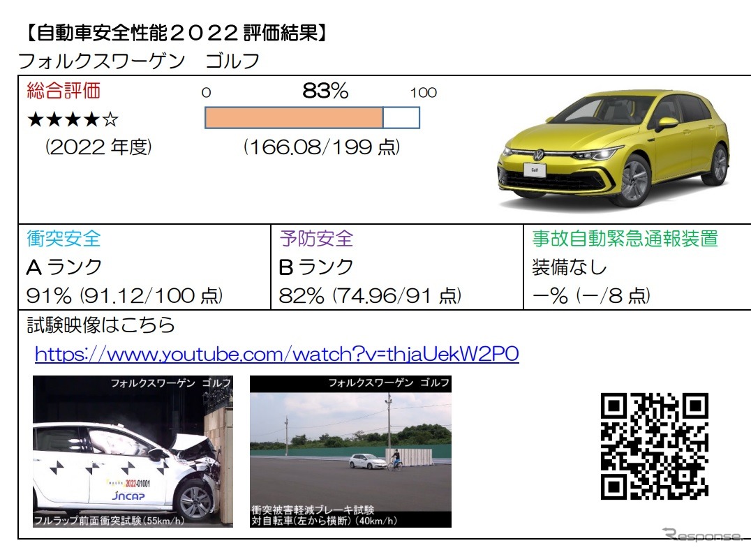 ゴルフの自動車アセスメント評価結果