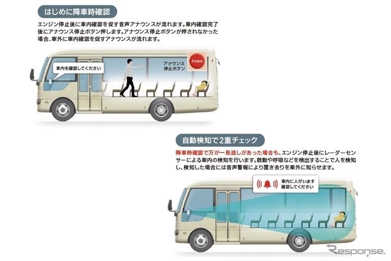 置き去り検知システムの車内確認の流れ