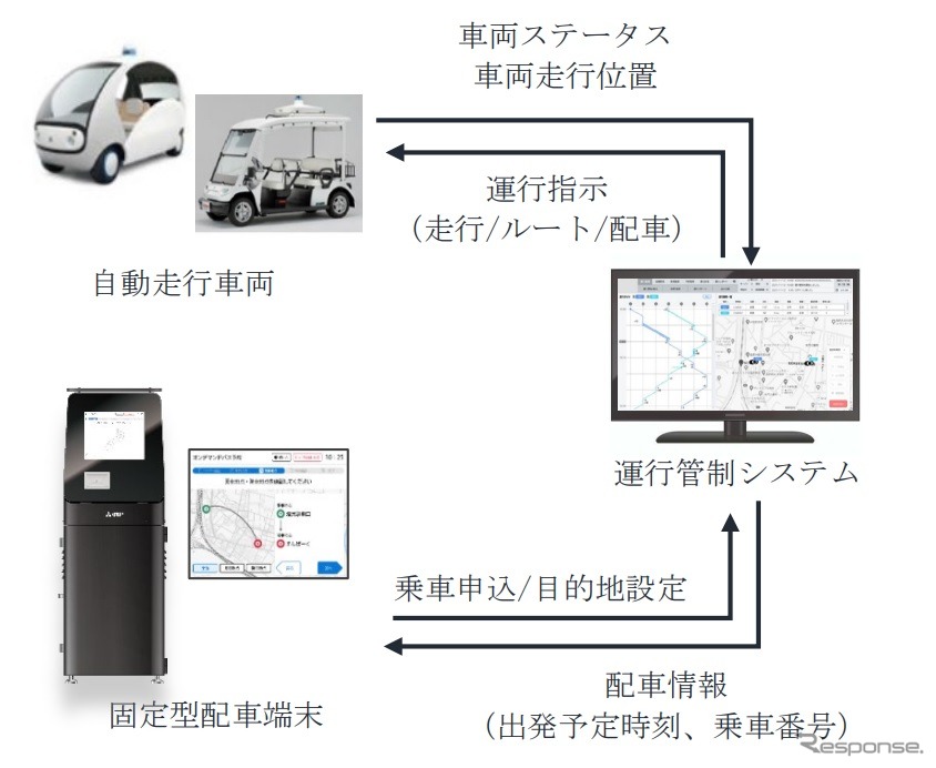 運行管制システム全体像