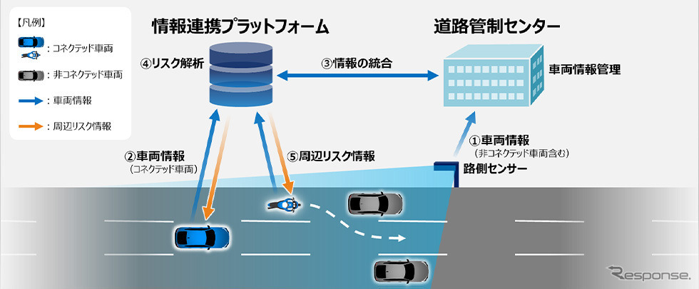 ユースケースイメージ