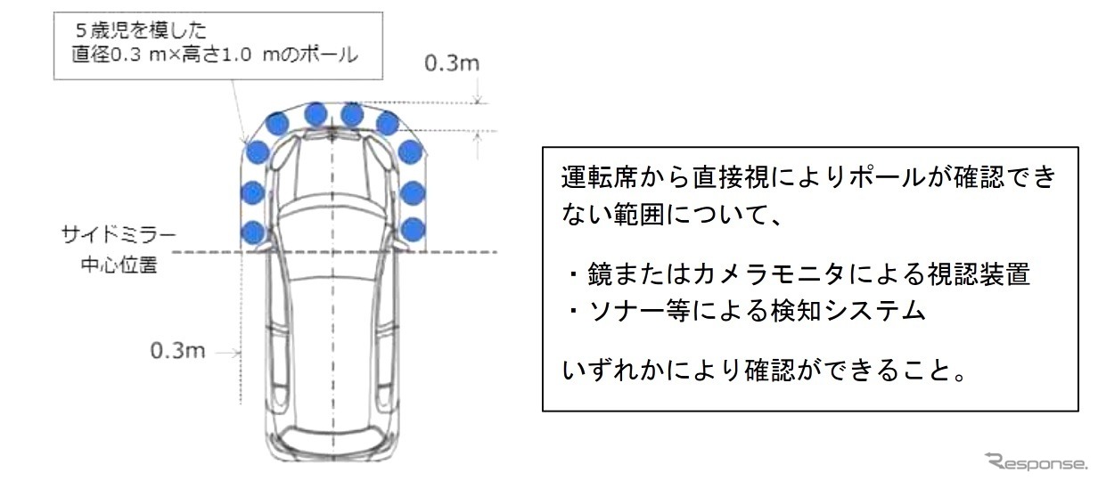 直前直左右確認装置の概要
