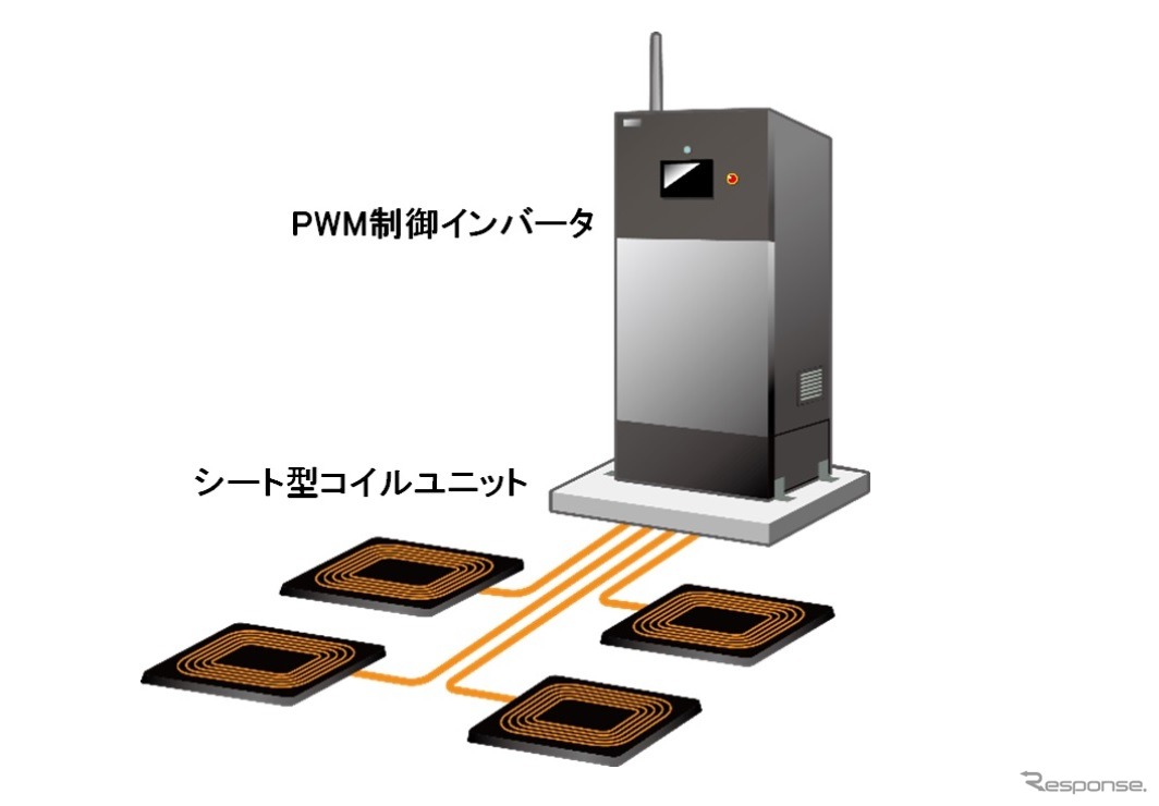 EVワイヤレス給電装置