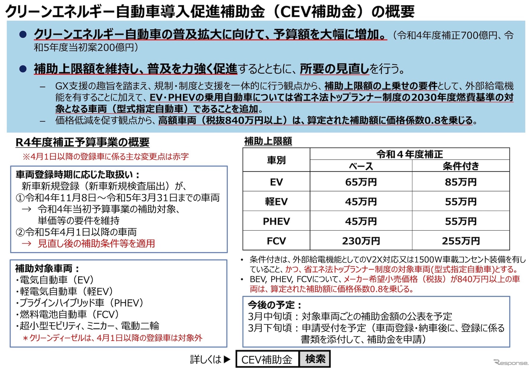 クリーンエネルギー車導入補助金制度の概要