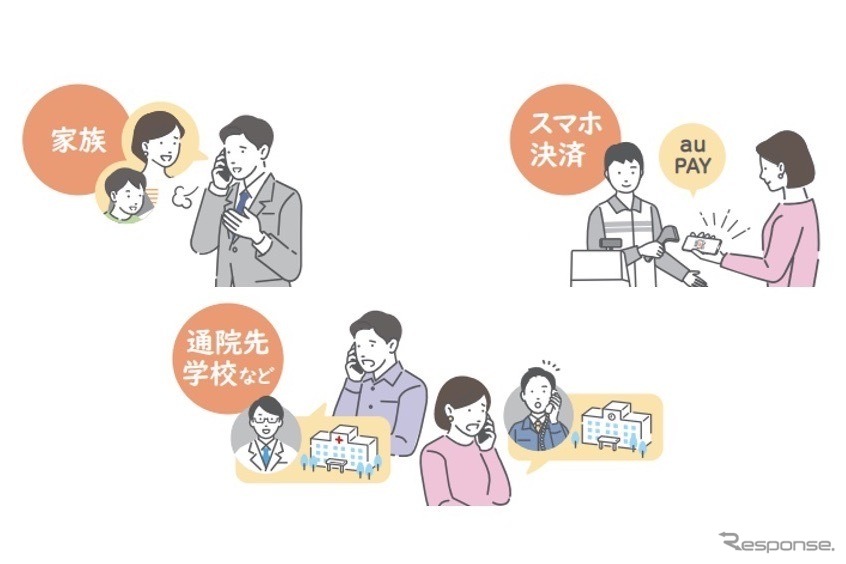 副回線サービスの利用イメージ