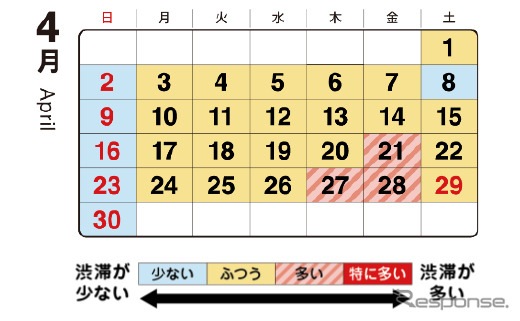 2023年4月の渋滞予想カレンダー