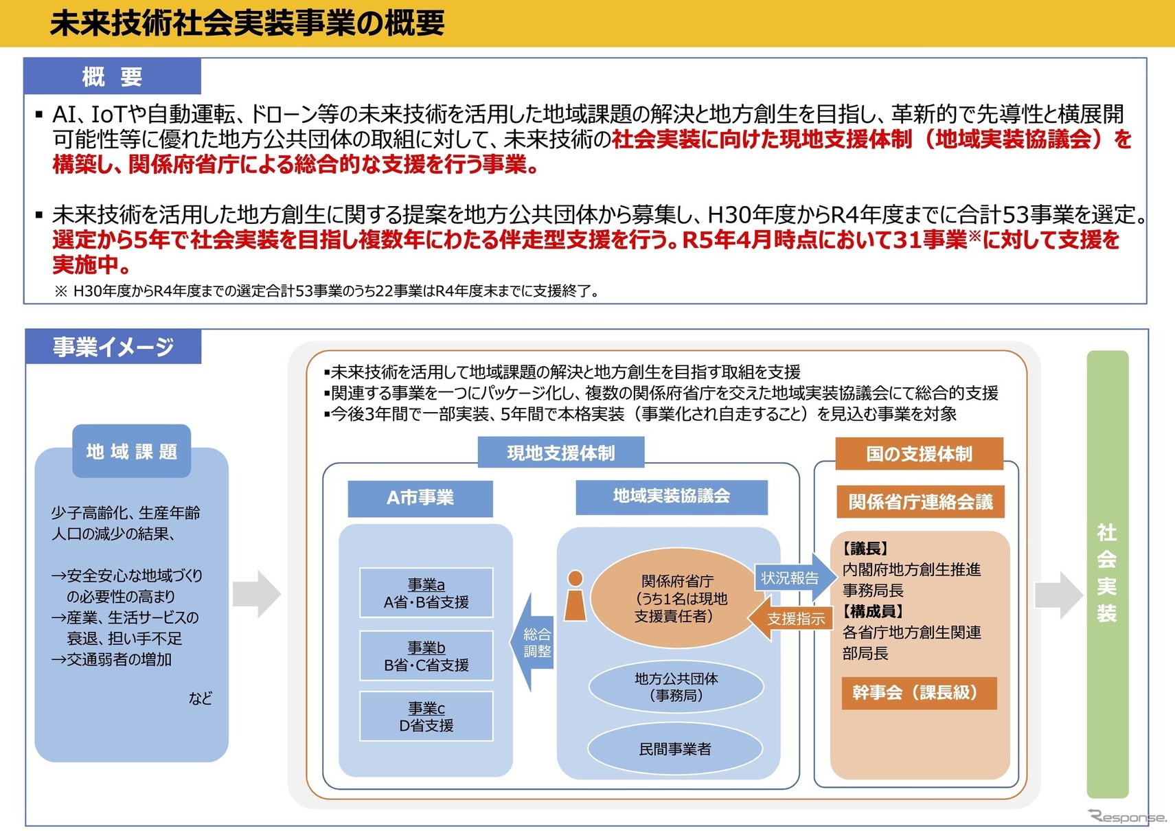 未来技術社会実装事業の概要