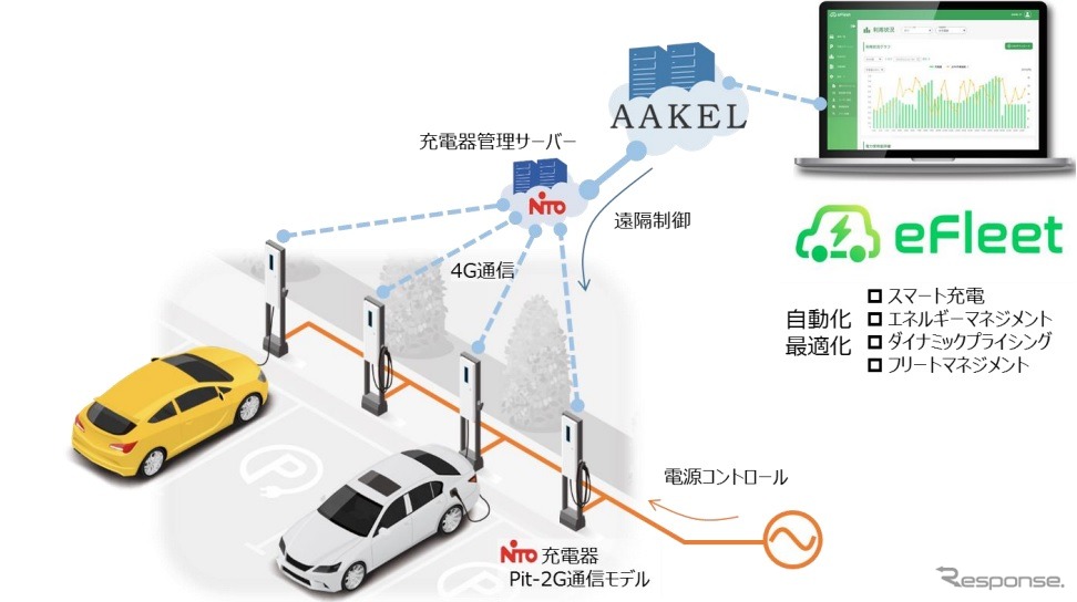 アークエルテクノロジーズのEV充電ソリューション「AAKEL eFleet」に日東工業製EV充電器「Pit-2G」が連携開始