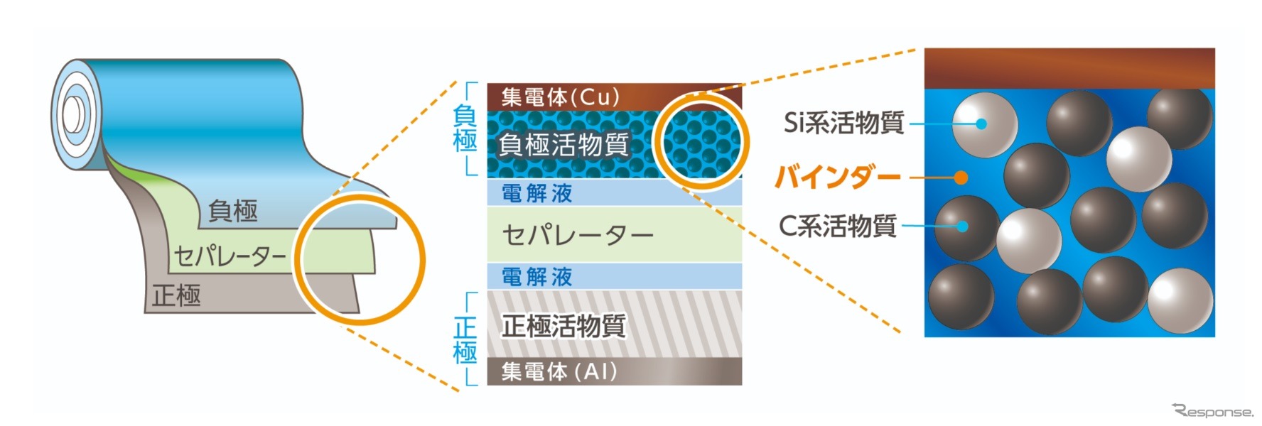 リチウムイオン電池内部構造のイメージ図