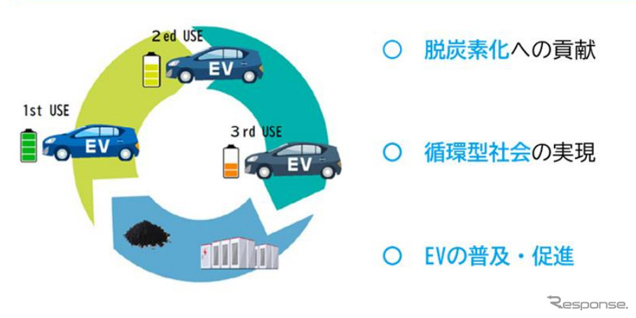 運用実証のコンセプト