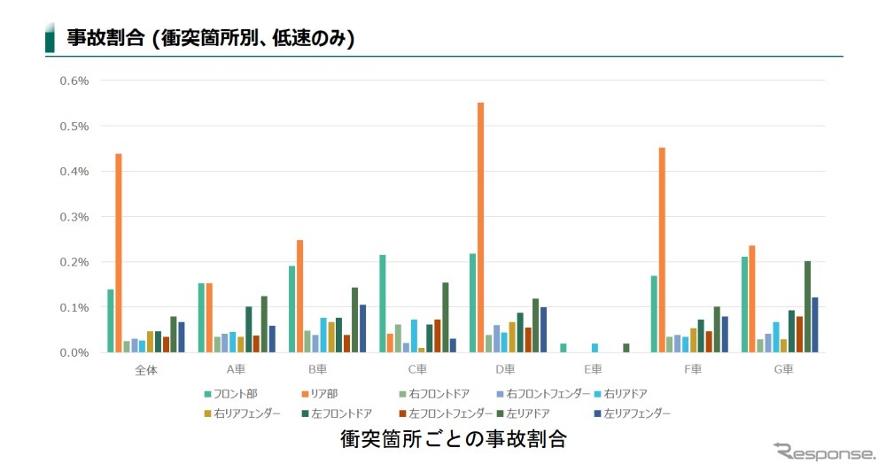 事故分析レポートのイメージ