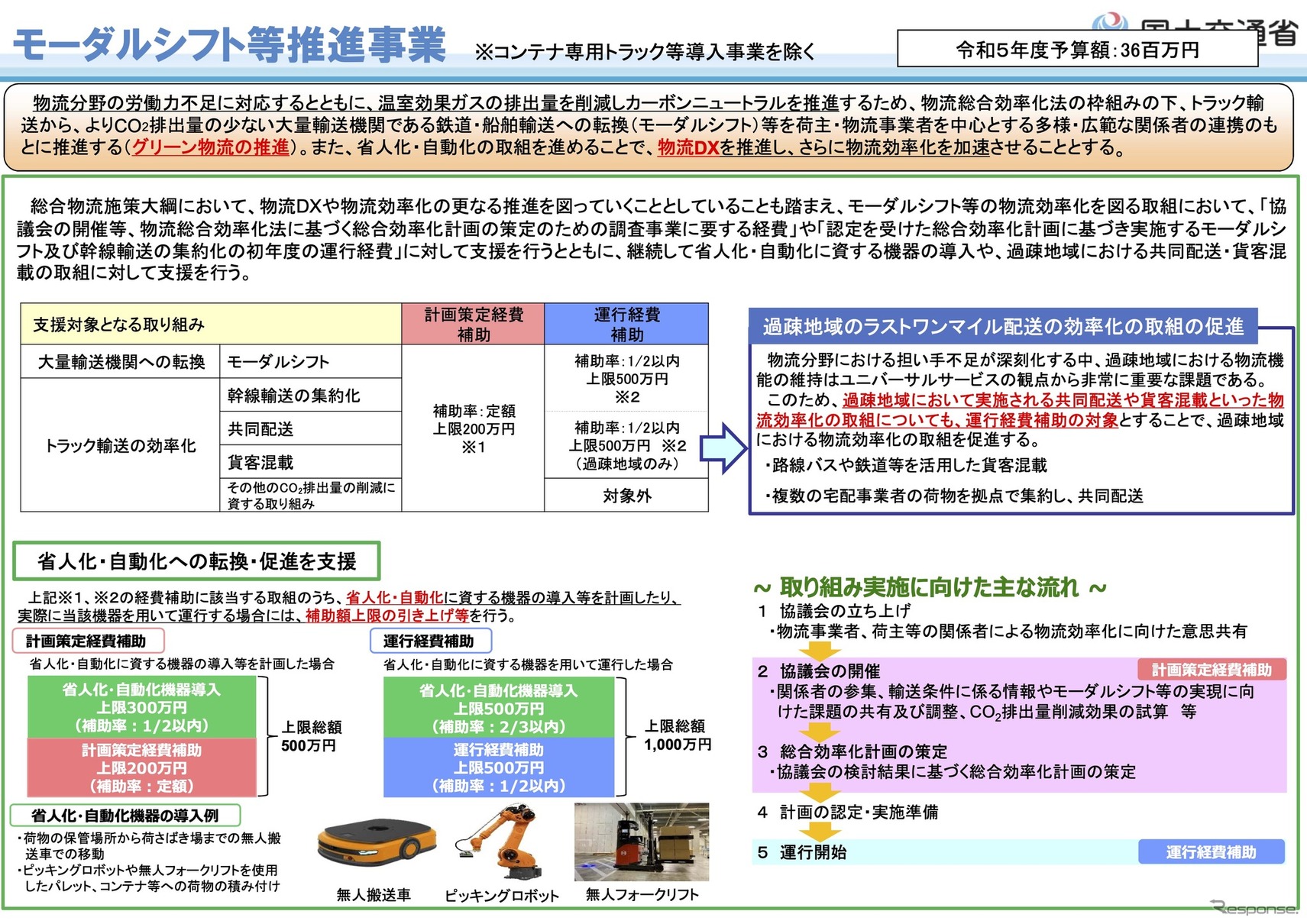 モーダルシフト等推進事業の概要
