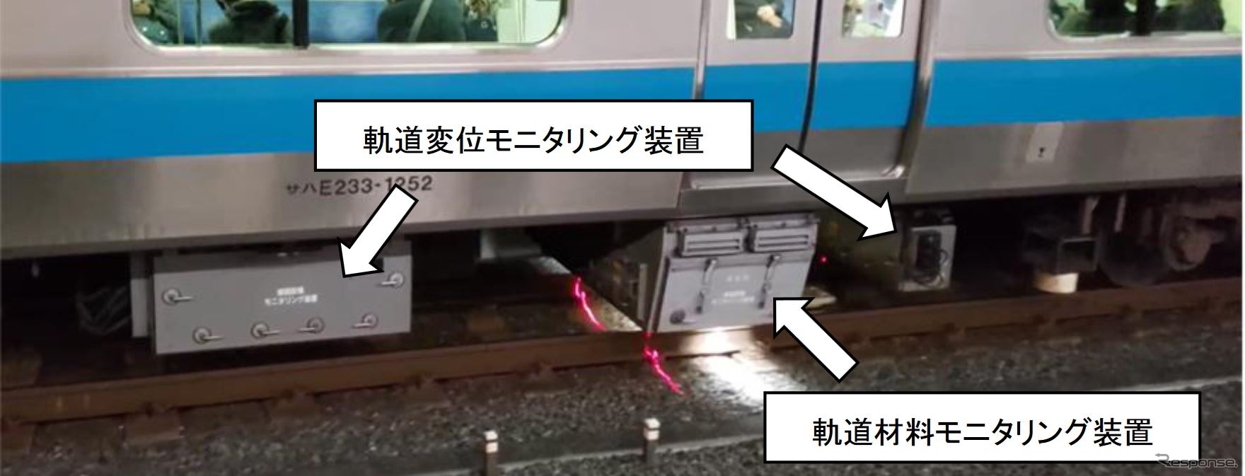 線路の歪みを測定しそのデータを鉄道事業者へ無線で伝送する軌道変位モニタリング装置と、枕木やレール締結装置の状態を撮影する軌道材料モニタリング装置からなる、線路設備モニタリング装置（JR東日本E233系の例）。