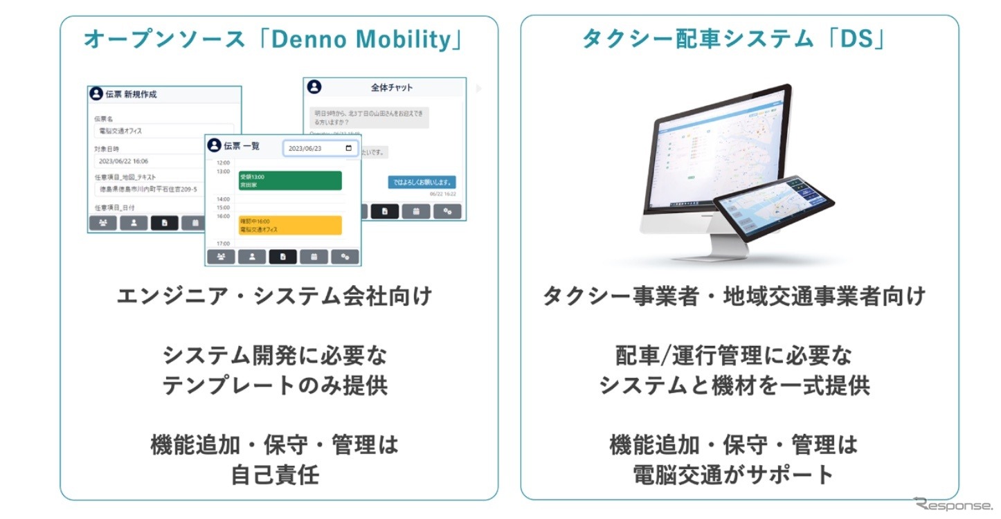 オープンソース「Denno Mobility」とタクシー配車システム「DS」