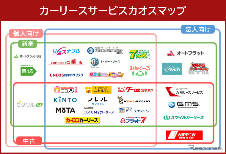 カーリースサービスカオスマップ