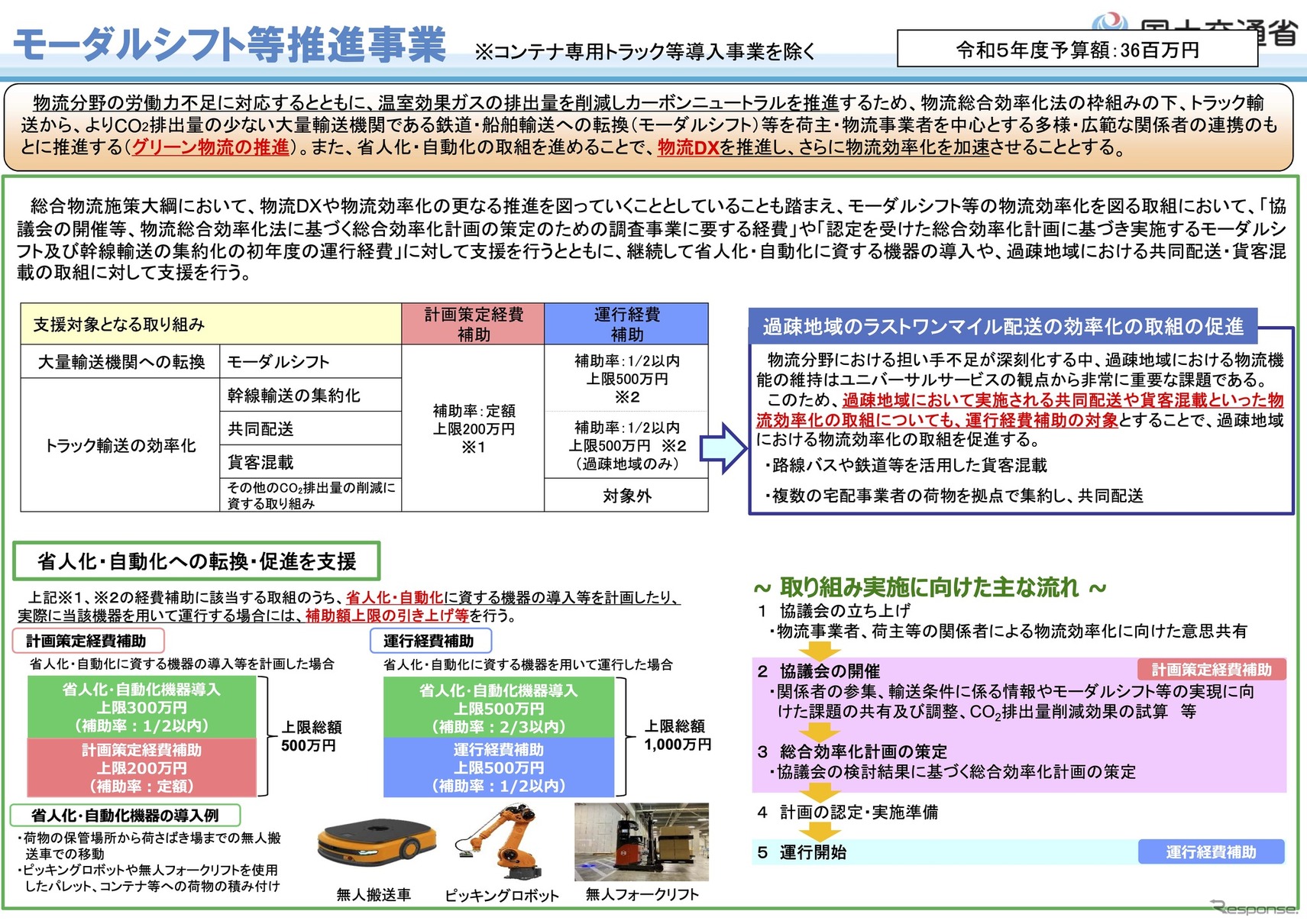 モーダルシフトなど支援事業