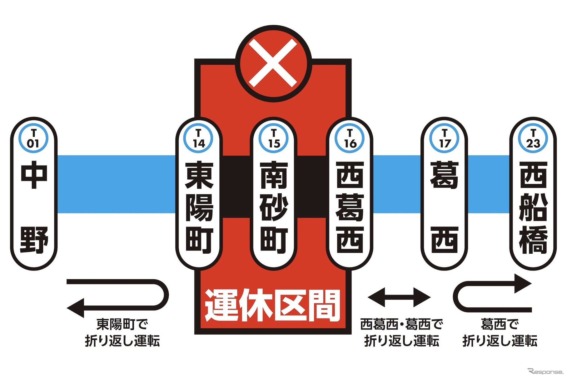 東京メトロ東西線・東陽町～西葛西駅間を運休へ