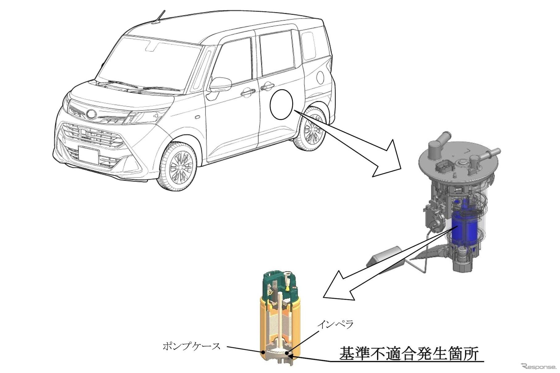 改善箇所。車両は一例