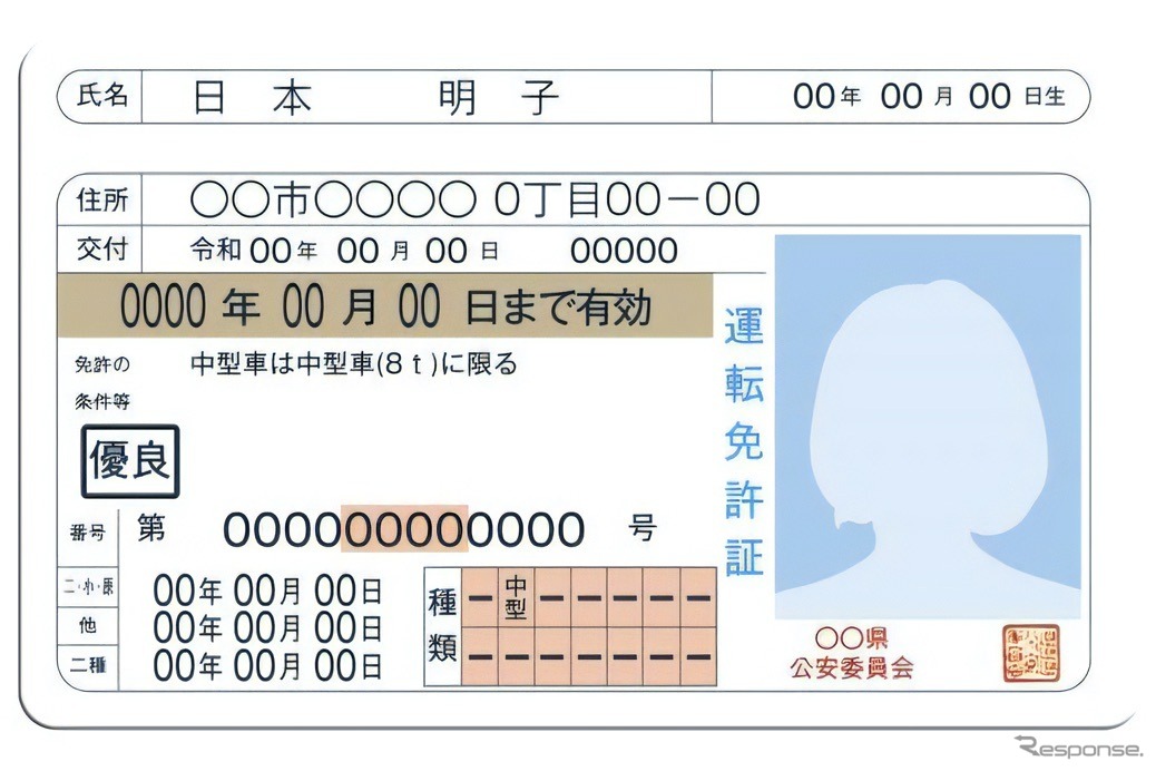 免許証（イメージ）