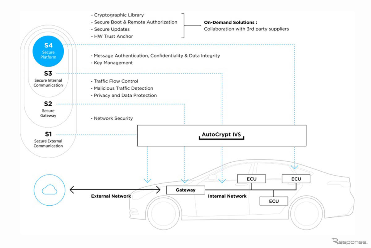 韓国アウトクリプト、次世代自動車セキュリティソリューションを展示　CES2024（同社ウェブサイトより）