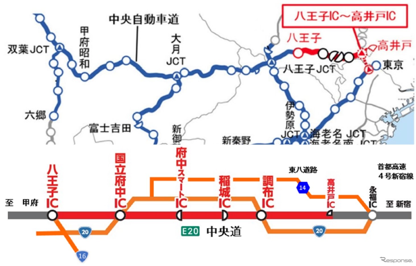 交通規制の箇所と日時