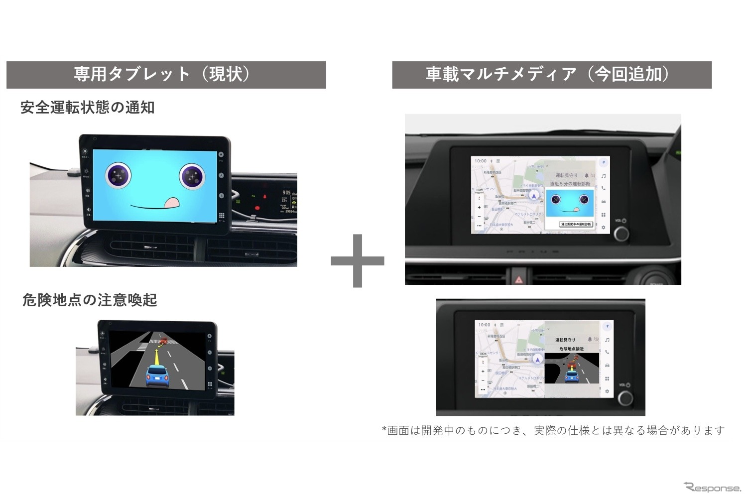 専用タブレットと車載マルチメディア