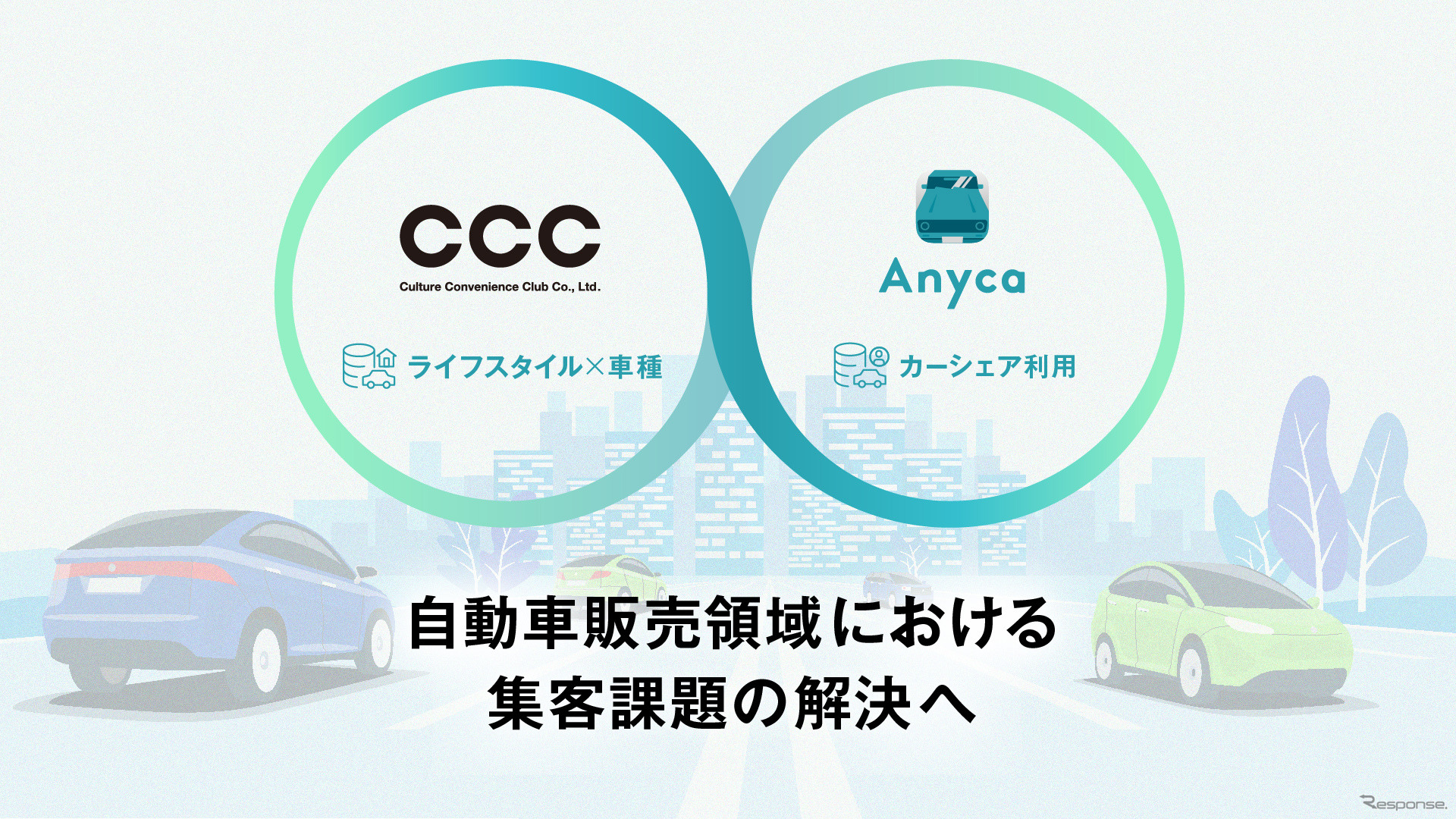 CCCとDeNA SOMPO Mobilityが協業
