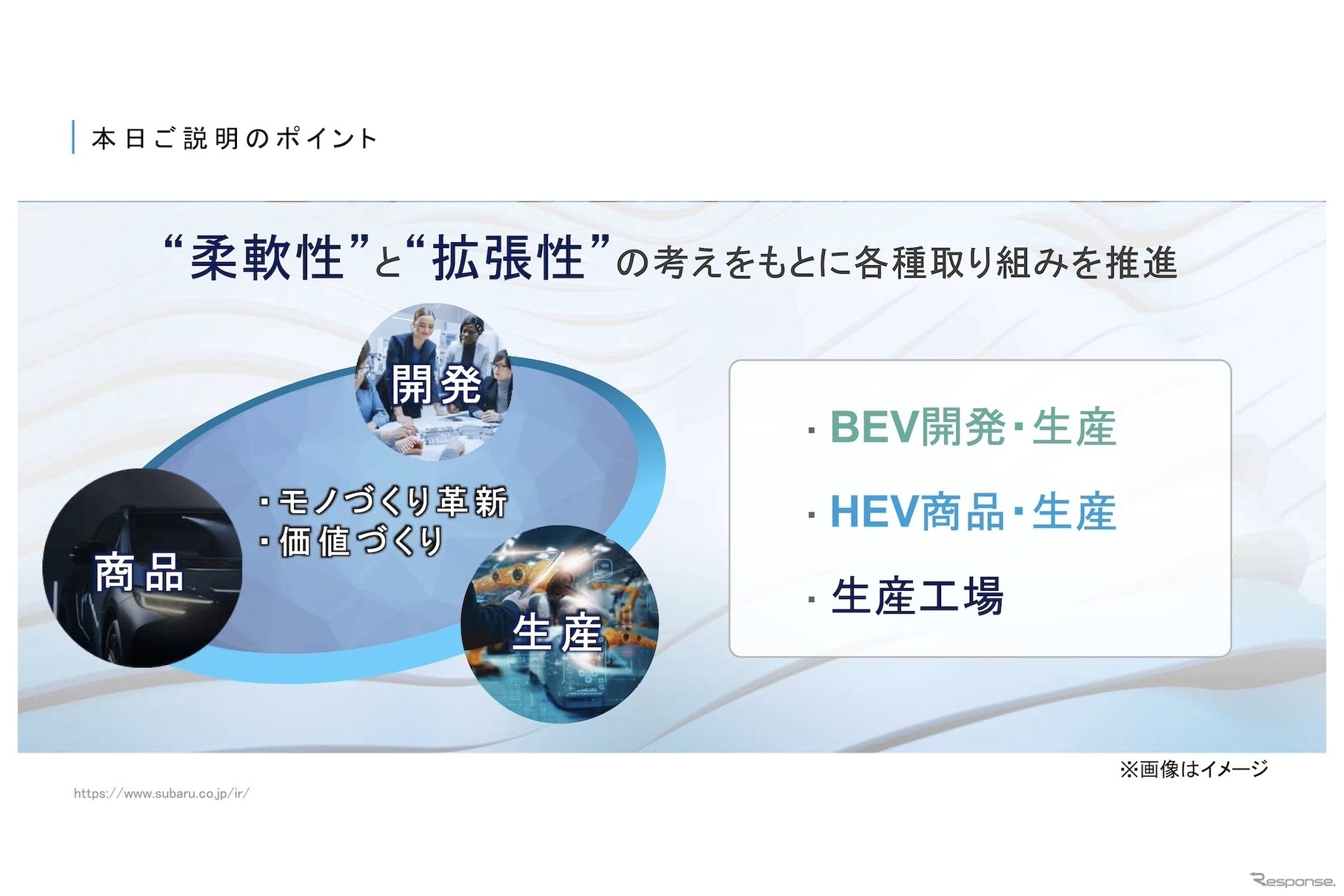 BEV移行初期にあたる2025年から26年の「開発」「商品」「生産」での取り組み